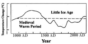 climate-chart
