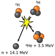 procesul de fuziune nucleară deuteriu-tritiu
